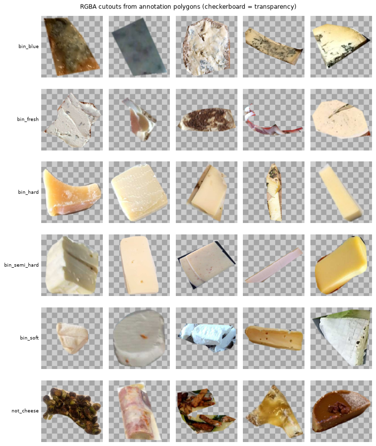 Labeled cutouts